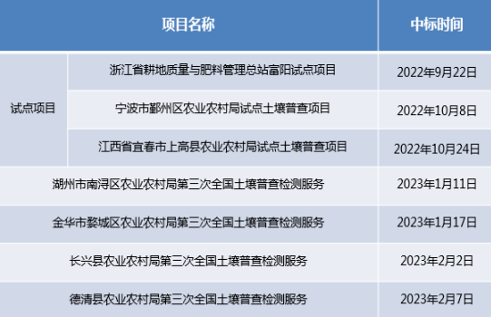 1678170992960535.png image.png